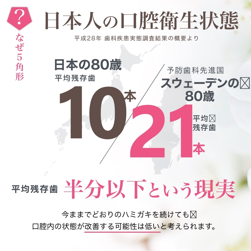 gugu ググ 歯ブラシ ペンタゴンコンパクト備長炭ハブラシ