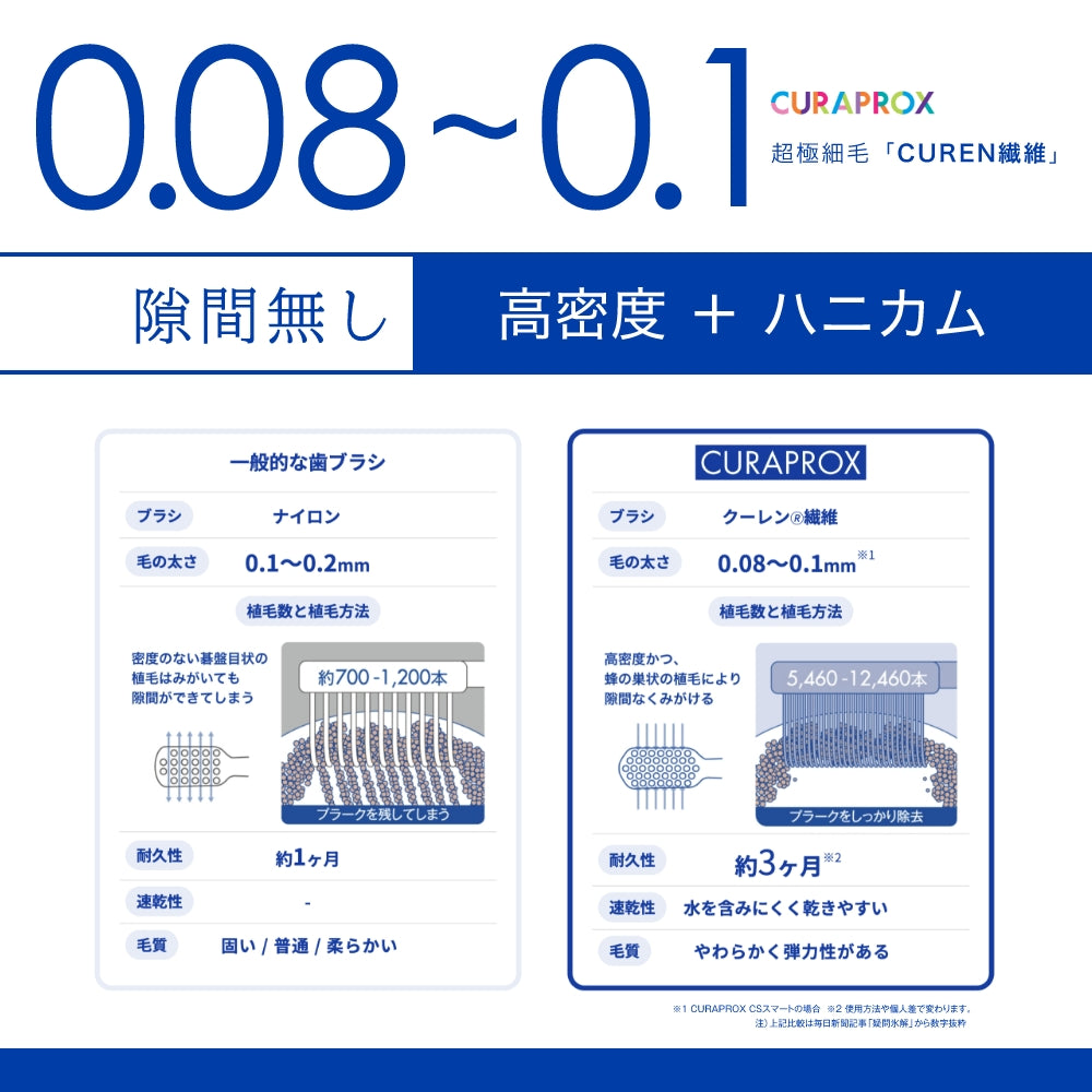 CRAPROX クラプロックス 歯ブラシ ル・コルビュジエ オマージュ